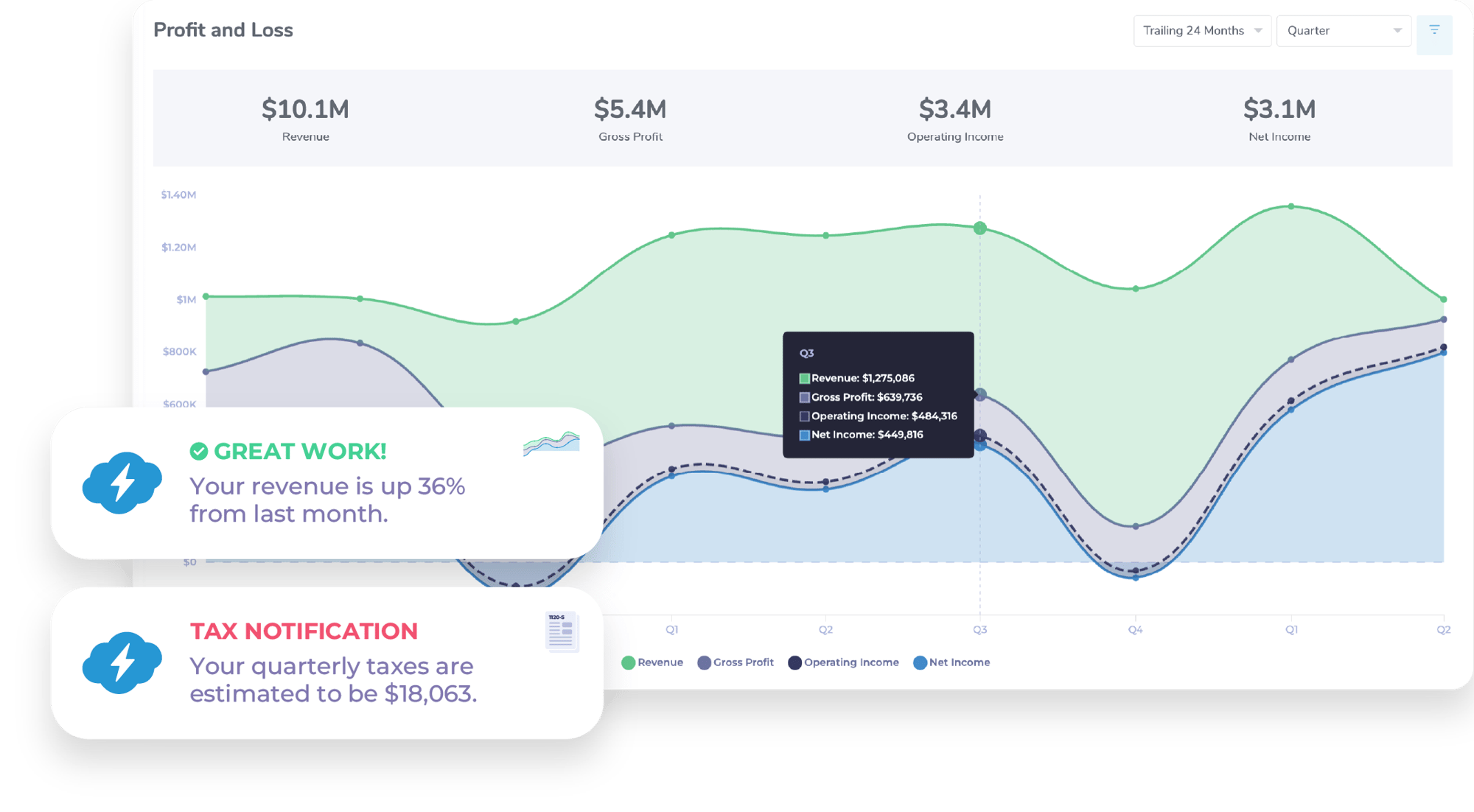 smarter-tech-real-insights